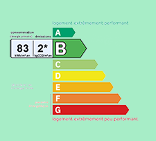 modelisation maison audit énergétique