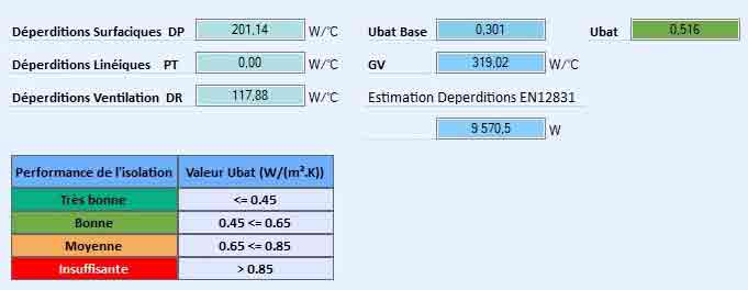 calcul deperditions batiment