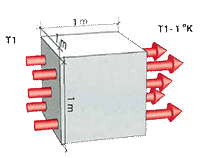 conductivité thermique matériau