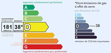 exemple classe energetique 3CL2021 logement